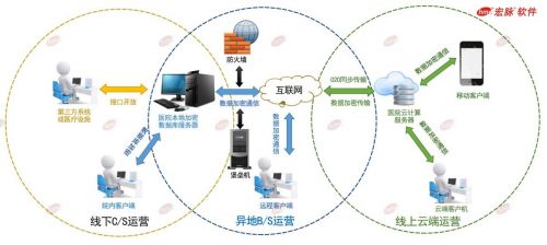 2020年國家網絡安全宣傳周 宏脈軟件倡議重視醫療信息安全，推動網絡與信息安全軟件開發